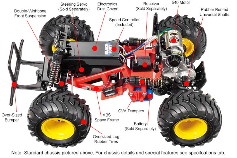 Tamiya 58633 1/10 Blackfoot Monster Truck 2016 2WD Kit
